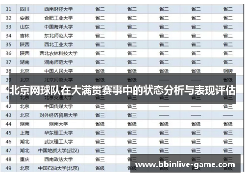 北京网球队在大满贯赛事中的状态分析与表现评估