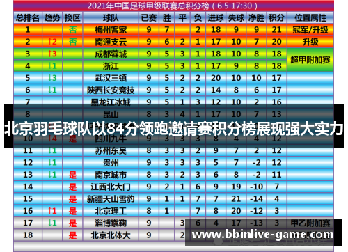 北京羽毛球队以84分领跑邀请赛积分榜展现强大实力